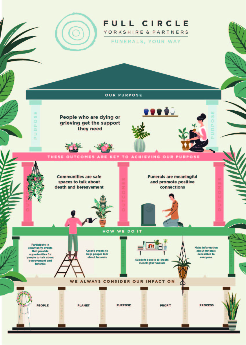 FCF Theory of Change Infographic 2024